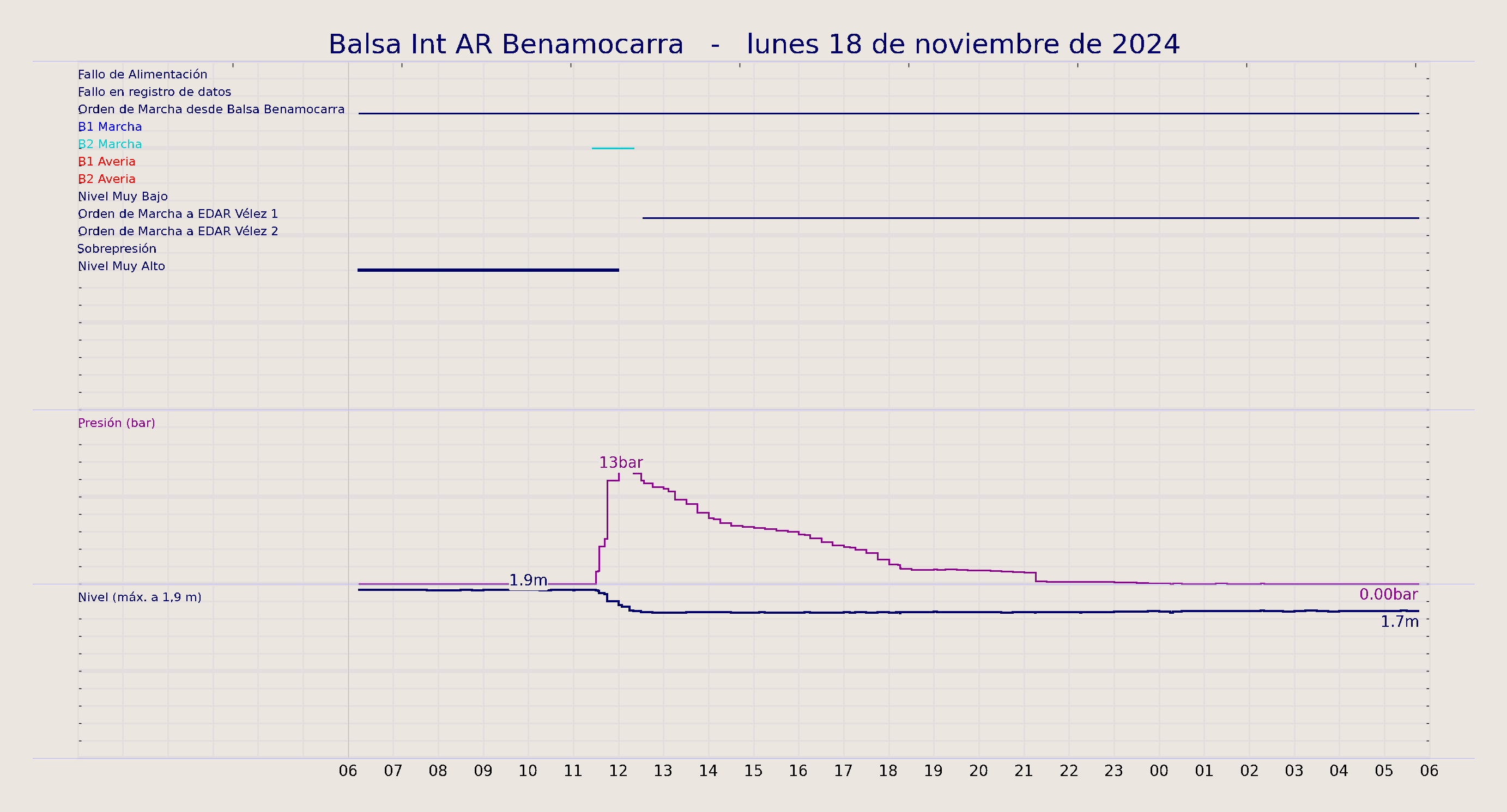 ../../imagenes/vid/2024/Balsa Int AR Benamocarra/2024-11-18 Balsa Int AR Benamocarra.png